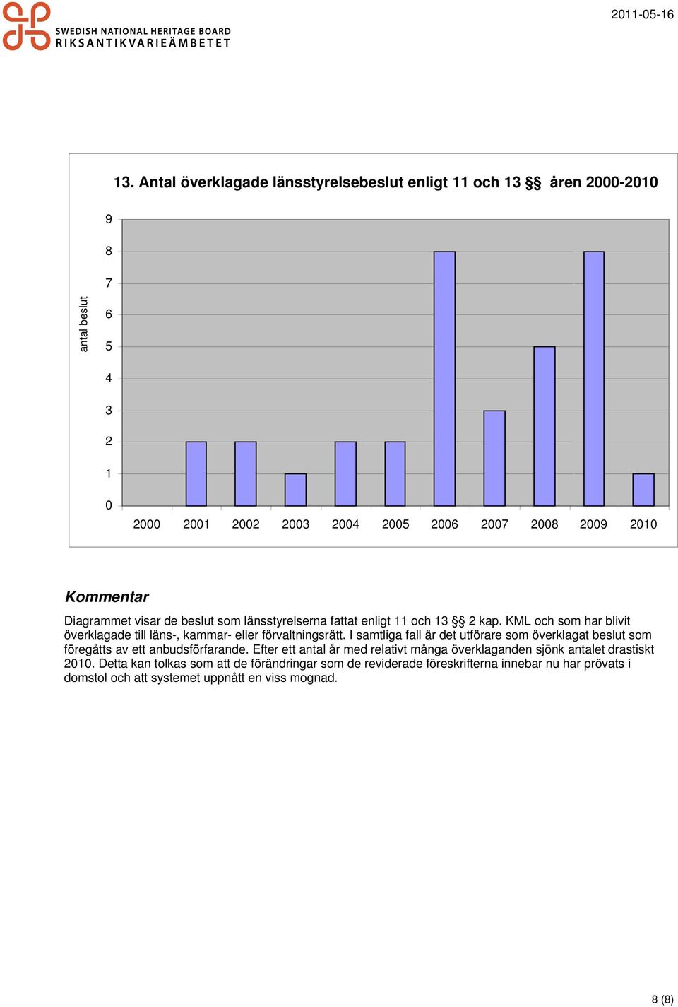 I samtliga fall är det utförare som överklagat beslut som föregåtts av ett anbudsförfarande.