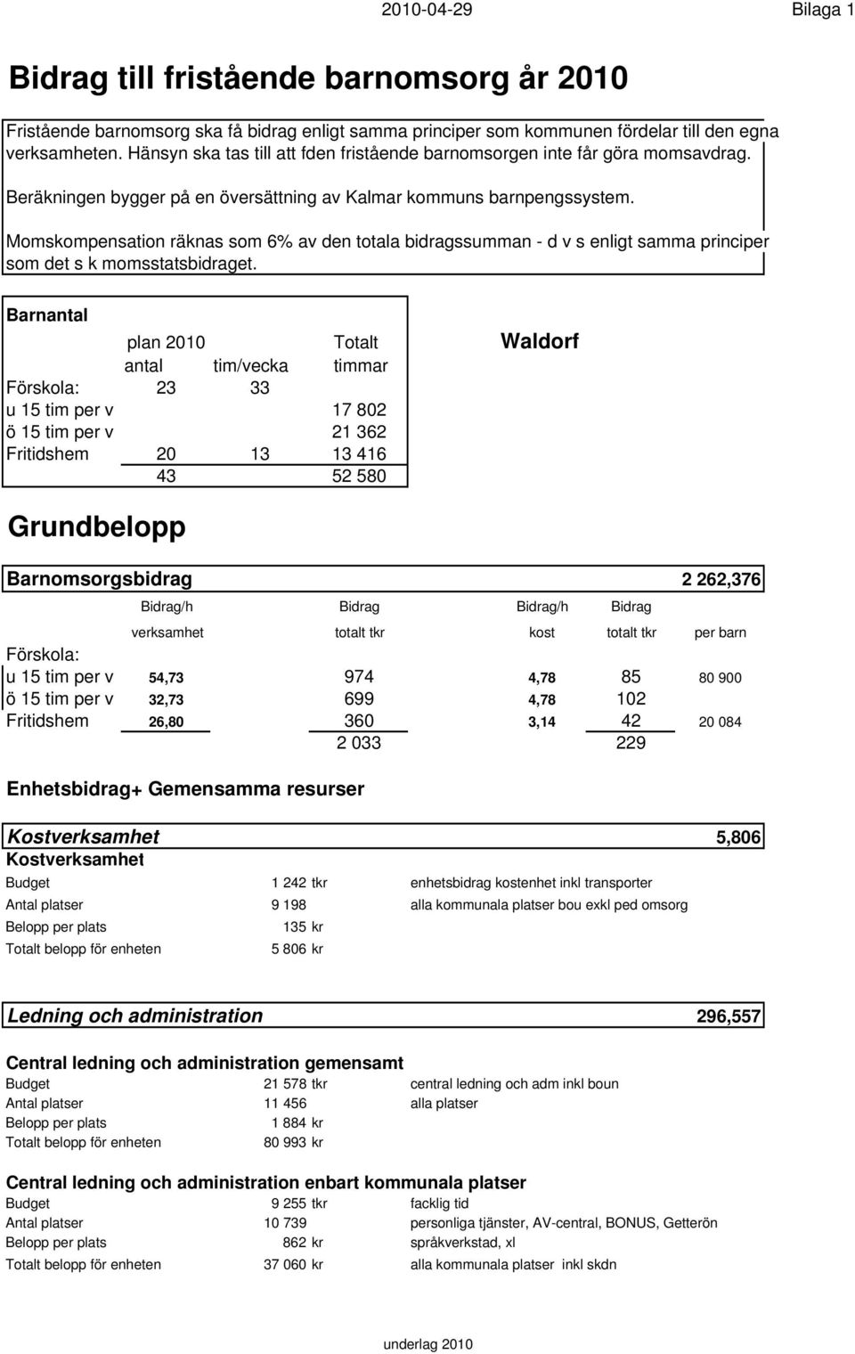 Momskompensation räknas som 6% av den totala bidragssumman - d v s enligt samma principer som det s k momsstatsbidraget.