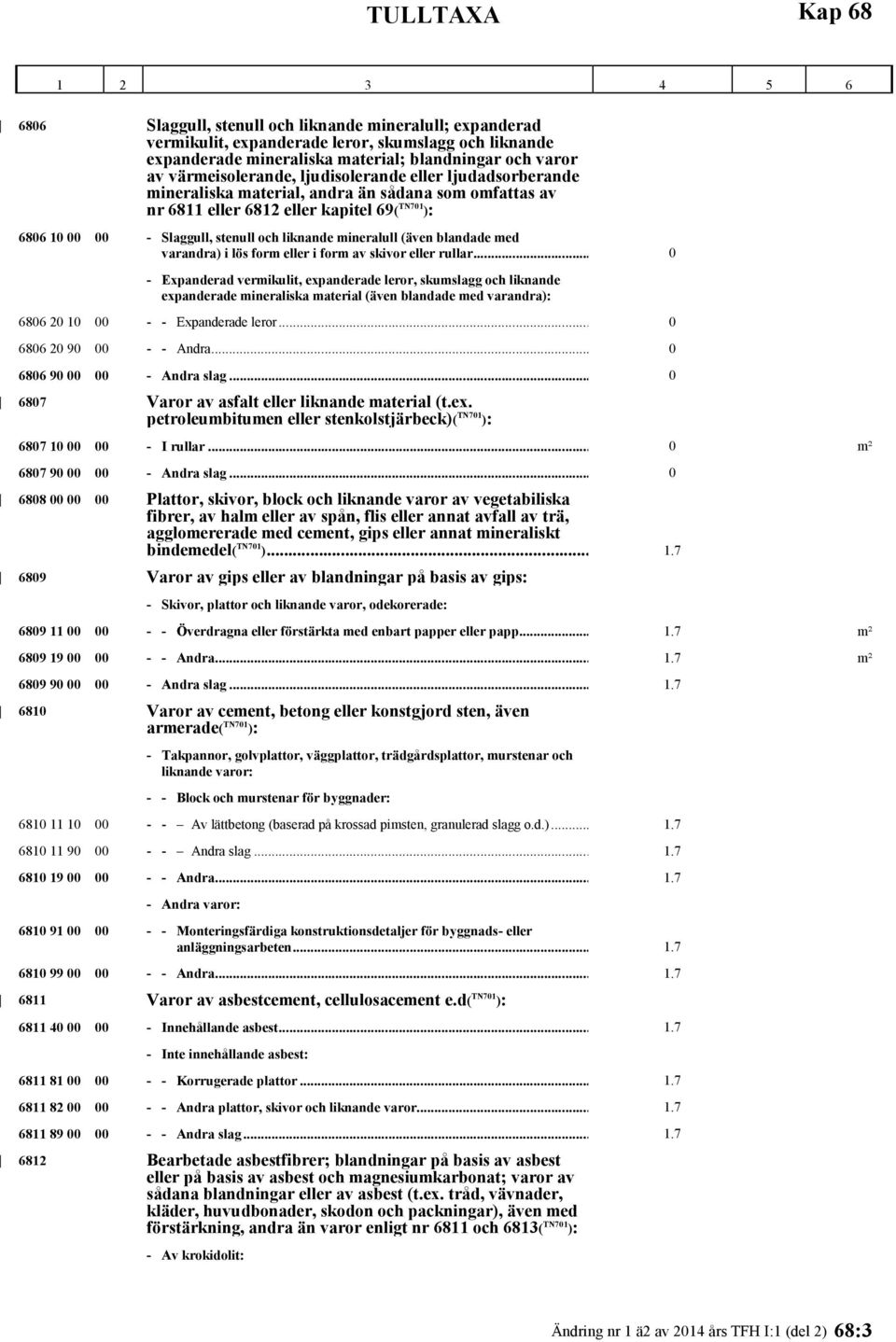 liknande mineralull (även blandade med varandra) i lös form eller i form av skivor eller rullar.