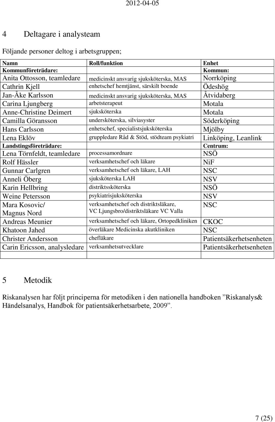 sjuksköterska Motala Camilla Göransson undersköterska, silviasyster Söderköping Hans Carlsson enhetschef, specialistsjuksköterska Mjölby Lena Eklöv gruppledare Råd & Stöd, stödteam psykiatri