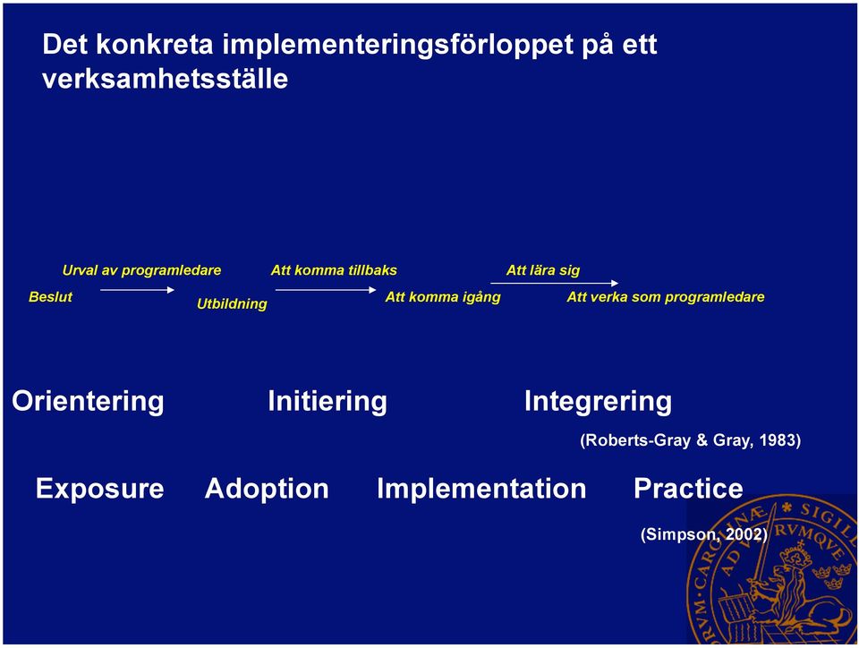 lära sig Att verka som programledare Orientering Initiering Integrering