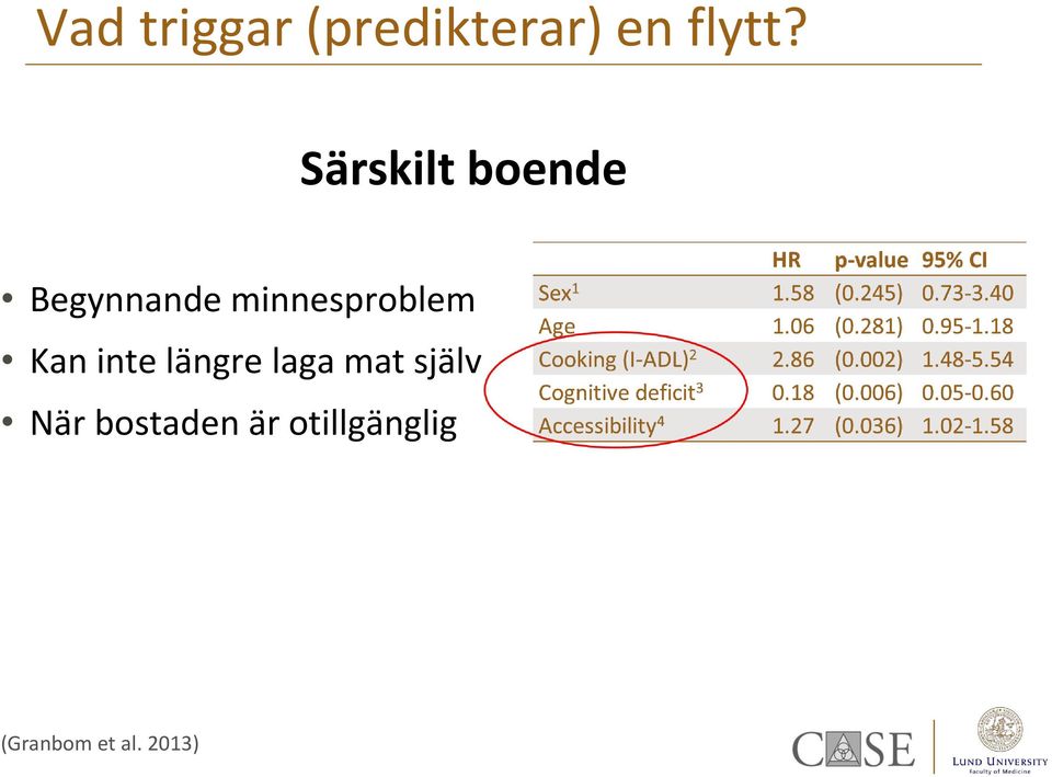 minnesproblem Kan inte längre laga mat