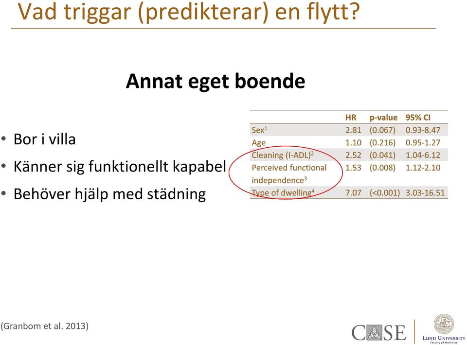 sig funktionellt kapabel Behöver