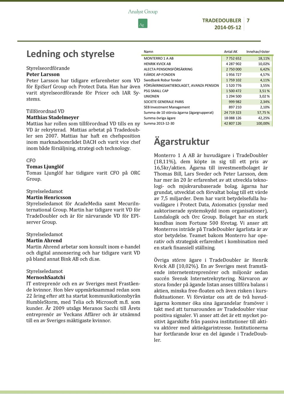 Mattias arbetat på Tradedoubler sen 2007. Mattias har haft en chefsposition inom marknadsområdet DACH och varit vice chef inom både försäljning, strategi och technology.