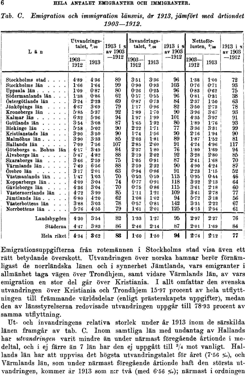 Utvandringen över norska hamnar berör förnämligast de norrländska länen och i synnerhet Jämtlands, vars emigranter i allmänhet taga vägen över Trondhjem, samt vidare Värmlands län, av vars emigration