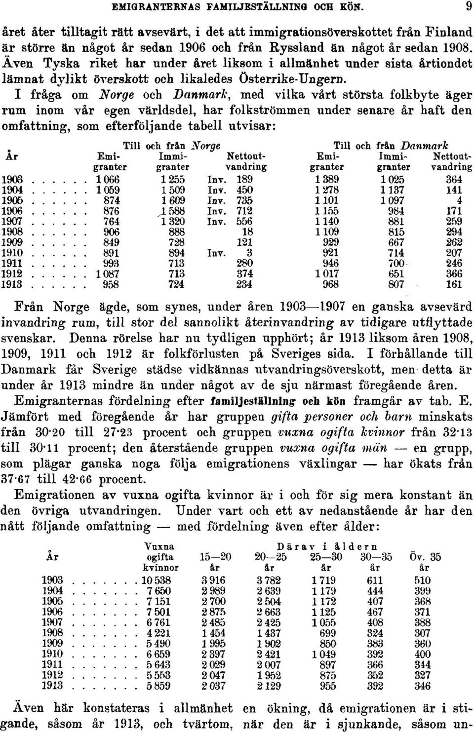 I fråga om Norge och Danmark, med vilka vårt största folkbyte äger rum inom vår egen världsdel, har folkströmmen under senare år haft den omfattning, som efterföljande tabell utvisar: Från Norge