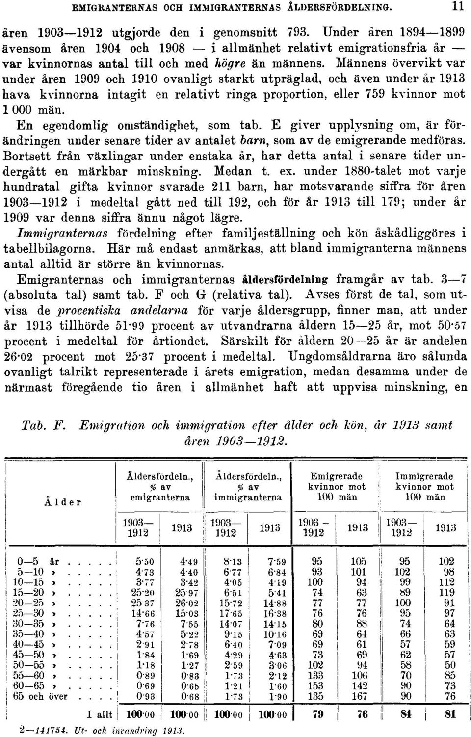 Männens övervikt var under åren 1909 och 1910 ovanligt starkt utpräglad, och även under år 1913 hava kvinnorna intagit en relativt ringa proportion, eller 759 kvinnor mot 1 000 män.