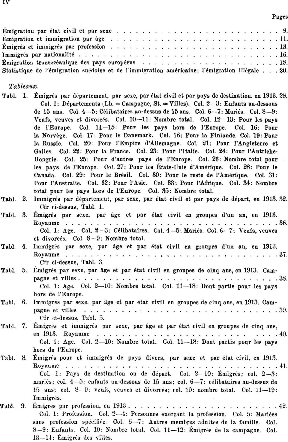 Col. 1: Départements (Lb. = Campagne, St. = Villes). Col. 2 3: Enfants au-dessous de 15 ans. Col. 4 5: Célibataires au-dessns de 15 ans. Col. 6 7: Mariés. Col. 8 9: Veufs, veuves et divorcés. Col. 10 11: Nombre total.