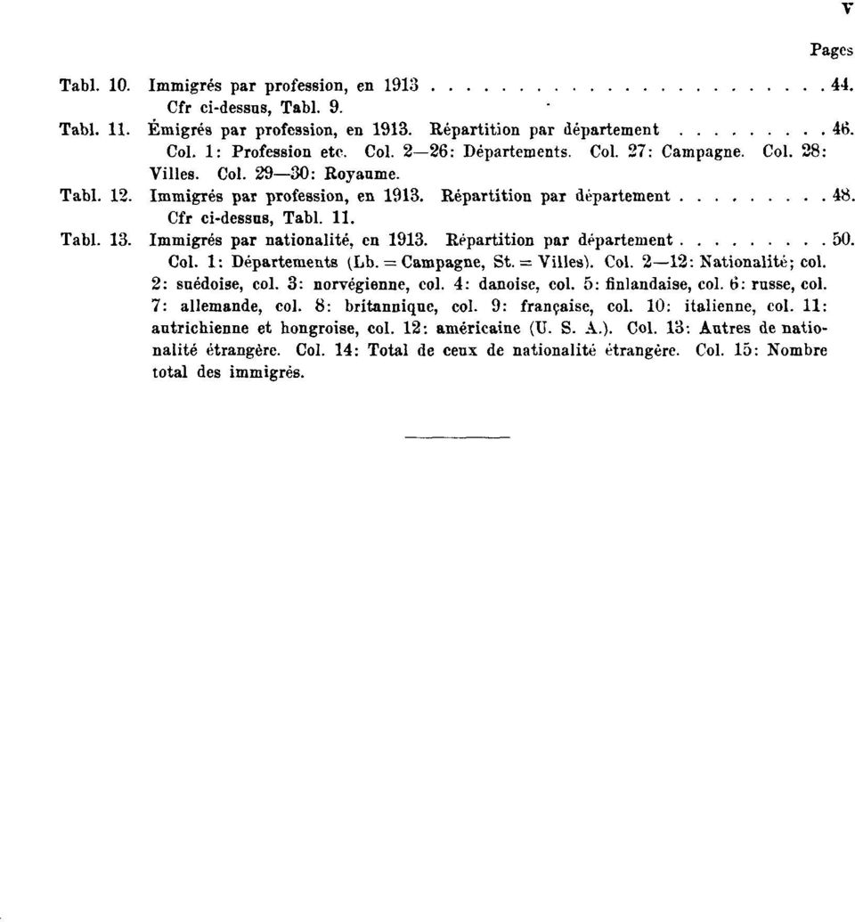 Immigrés par nationalité, en 1913. Répartition par département 50. Col. 1: Départements (Lb. = Campagne, St. = Villes). Col. 2 12: Nationalité; col. 2: suédoise, col. 3: norvégienne, col.