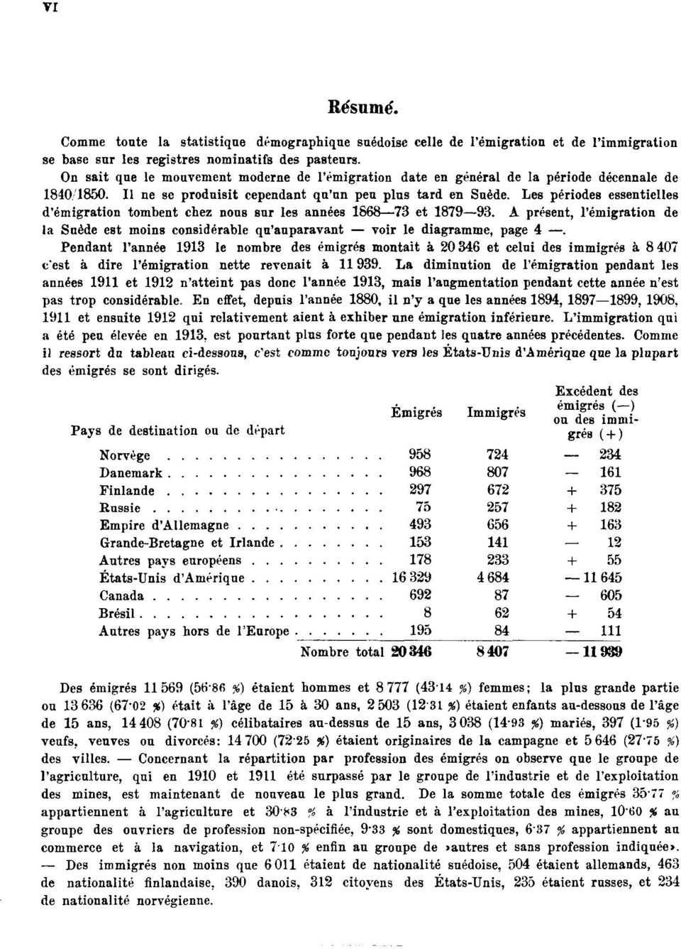 Les périodes essentielles d'émigration tombent chez nous sur les années 1868 73 et 1879 93. A présent, l'émigration de la Suède est moins considérable qu'auparavant voir le diagramme, page 4.