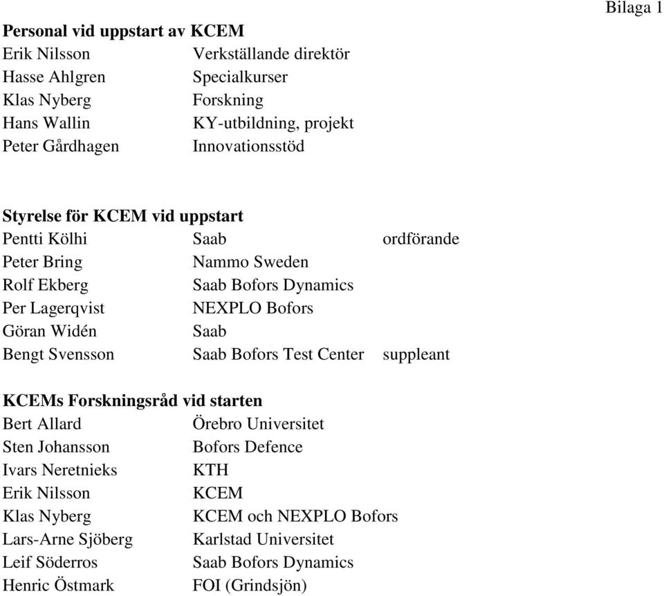Bofors Göran Widén Saab Bengt Svensson Saab Bofors Test Center suppleant KCEMs Forskningsråd vid starten Bert Allard Örebro Universitet Sten Johansson Bofors Defence