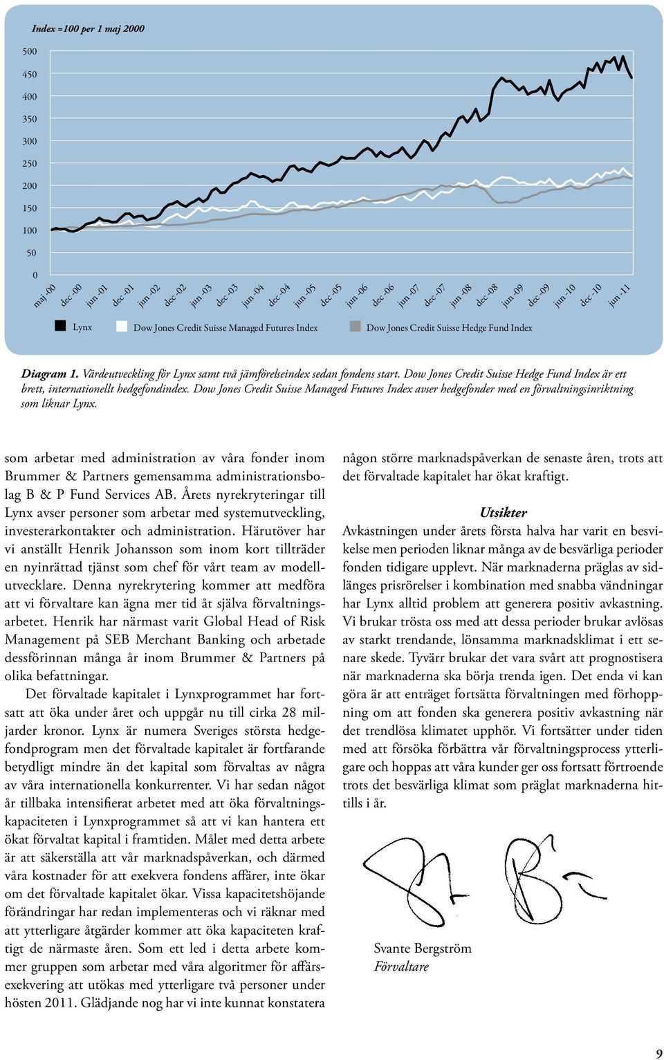 Värdeutveckling för Lynx samt två jämförelseindex sedan fondens start. Dow Jones Credit Suisse Hedge Fund Index är ett brett, internationellt hedgefondindex.