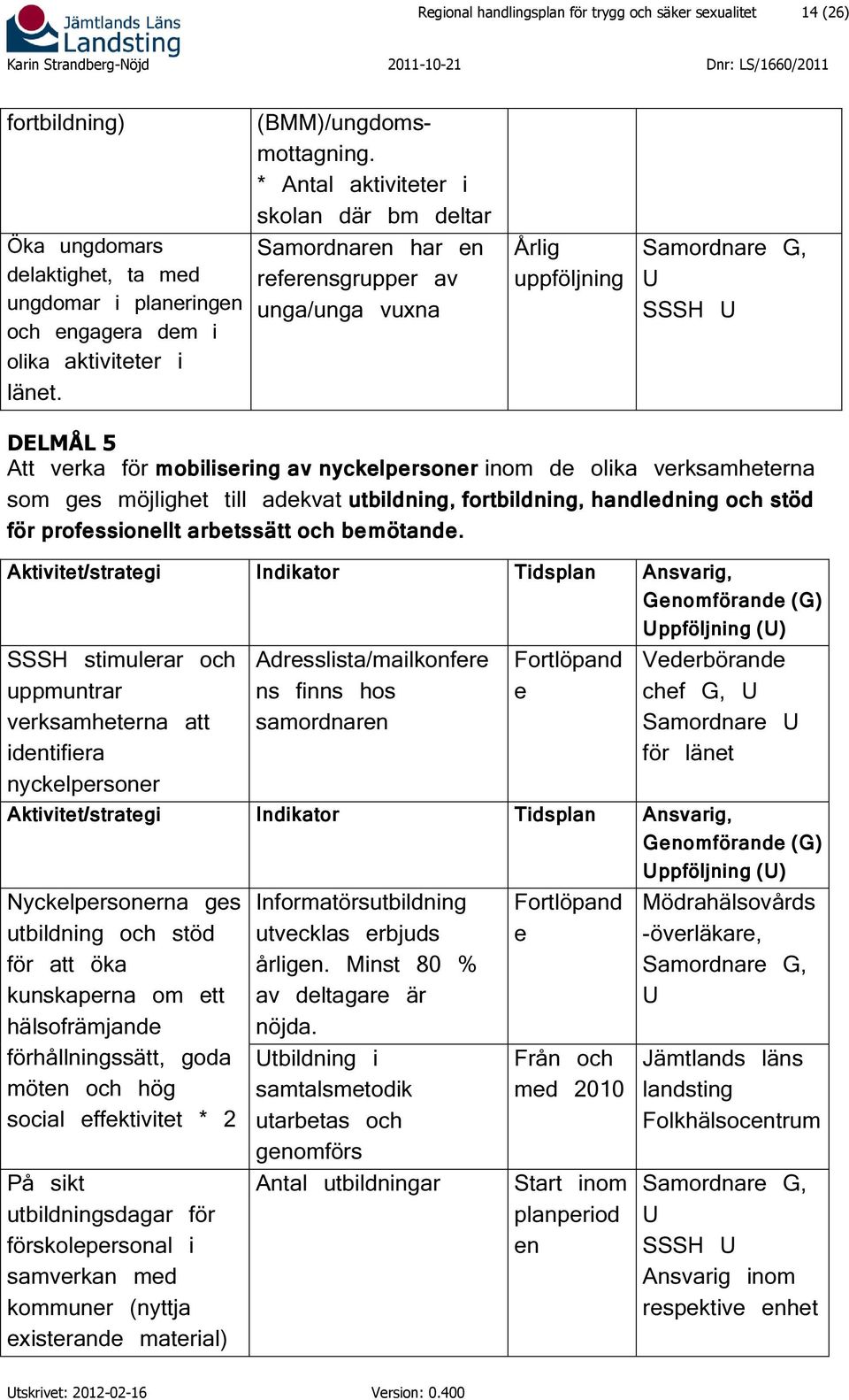 uppföljning Samordnare G, SSSH länet.