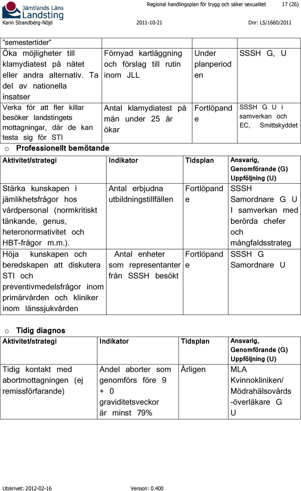 Antal klamydiatest på män under 25 år ökar nder planperiod en Fortlöpand e SSSH G, SSSH G i samverkan och EC, Smittskyddet ppföljning () Stärka kunskapen i jämlikhetsfrågor hos vårdpersonal