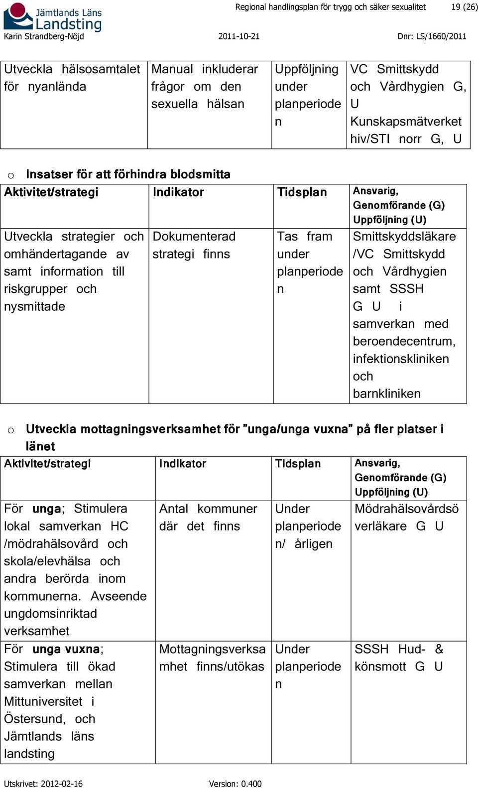 Dokumenterad strategi finns Tas fram under planperiode n Smittskyddsläkare /VC Smittskydd och Vårdhygien samt SSSH G i samverkan med beroendecentrum, infektionskliniken och barnkliniken o tveckla