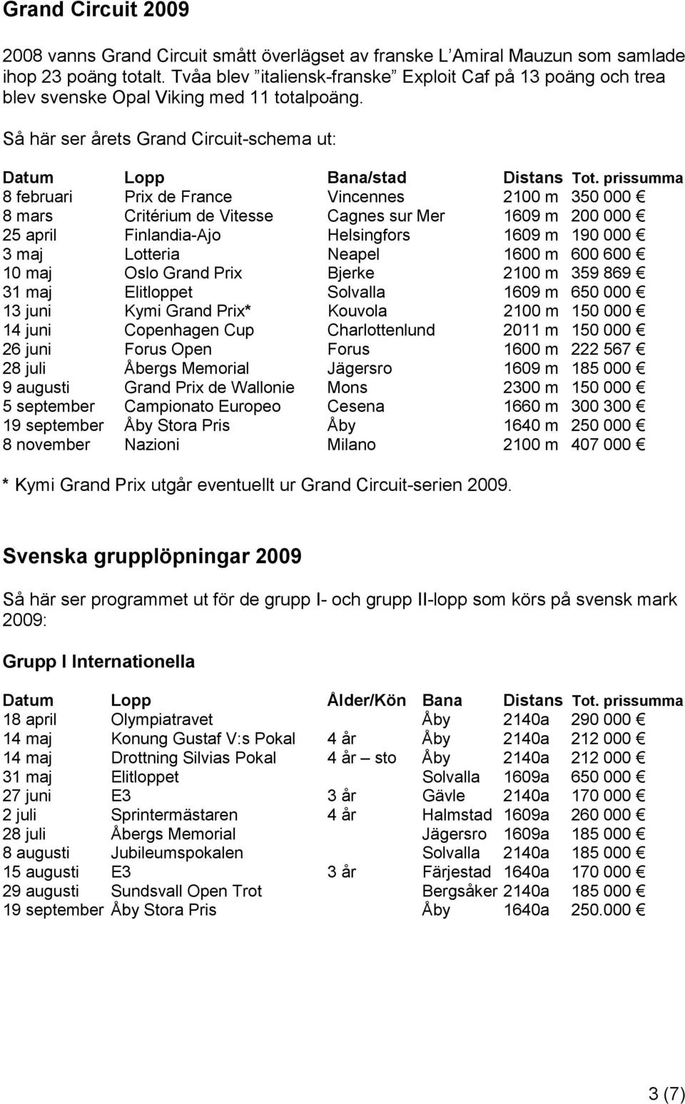 prissumma 8 februari Prix de France Vincennes 2100 m 350 000 8 mars Critérium de Vitesse Cagnes sur Mer 1609 m 200 000 25 april Finlandia-Ajo Helsingfors 1609 m 190 000 3 maj Lotteria Neapel 1600 m