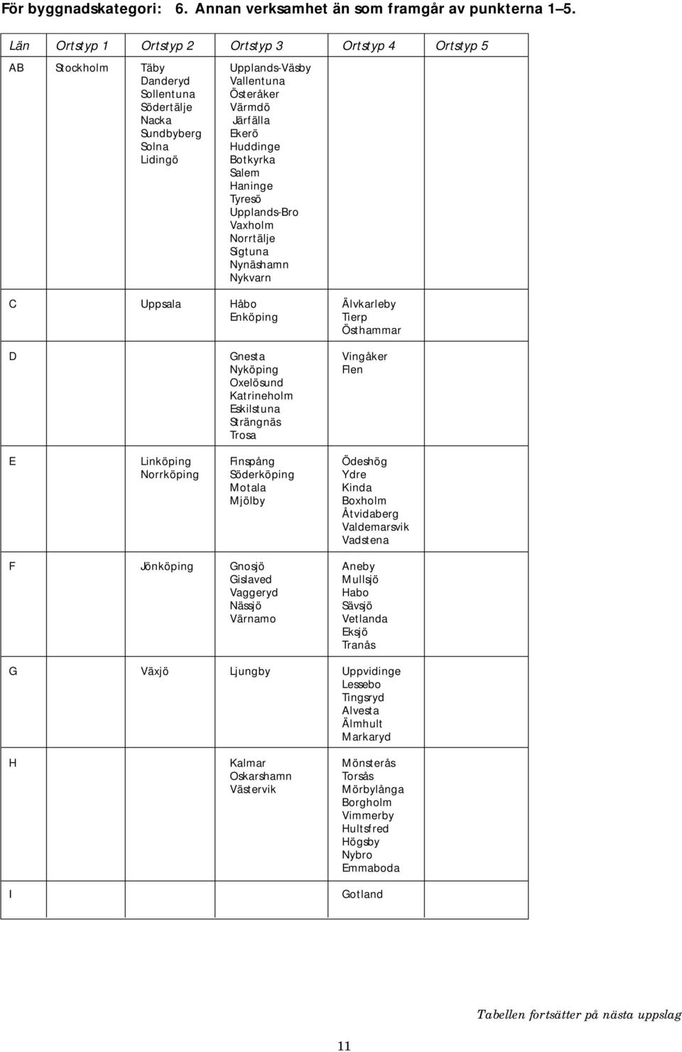 Lidingö Botkyrka Salem Haninge Tyresö Upplands-Bro Vaxholm Norrtälje Sigtuna Nynäshamn Nykvarn C Uppsala Håbo Älvkarleby Enköping Tierp Östhammar D Gnesta Vingåker Nyköping Flen Oxelösund Katrineholm
