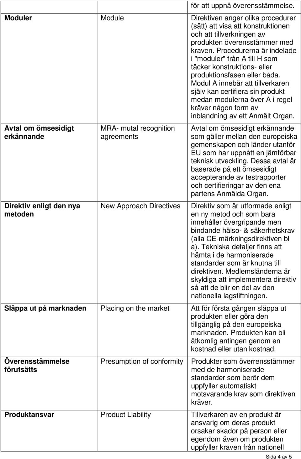 Modul A innebär att tillverkaren själv kan certifiera sin produkt medan modulerna över A i regel kräver någon form av inblandning av ett Anmält Organ.