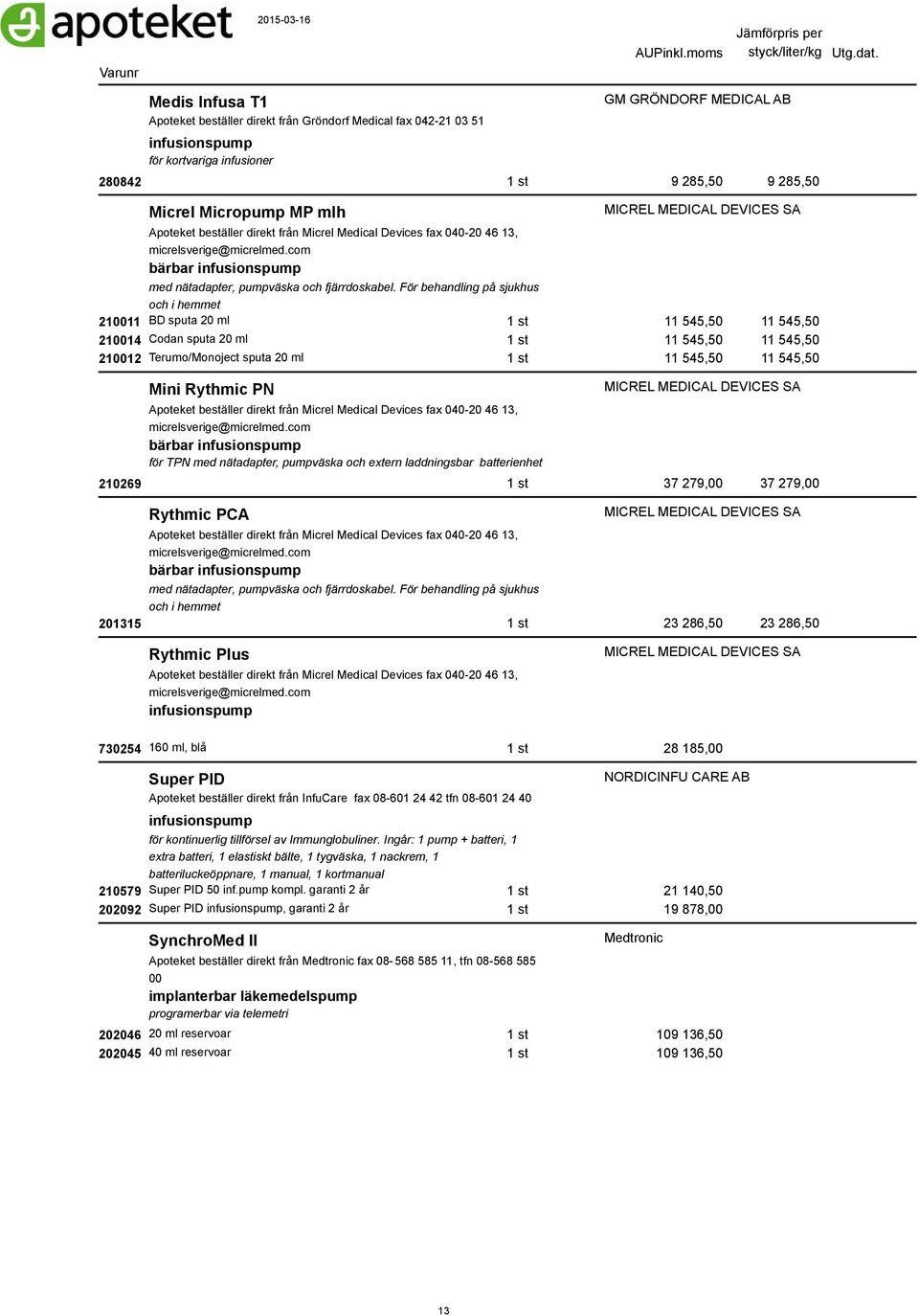 För behandling på sjukhus och i hemmet 210011 BD sputa 20 ml 11 545,50 11 545,50 210014 Codan sputa 20 ml 11 545,50 11 545,50 210012 Terumo/Monoject sputa 20 ml 11 545,50 11 545,50 Mini Rythmic PN