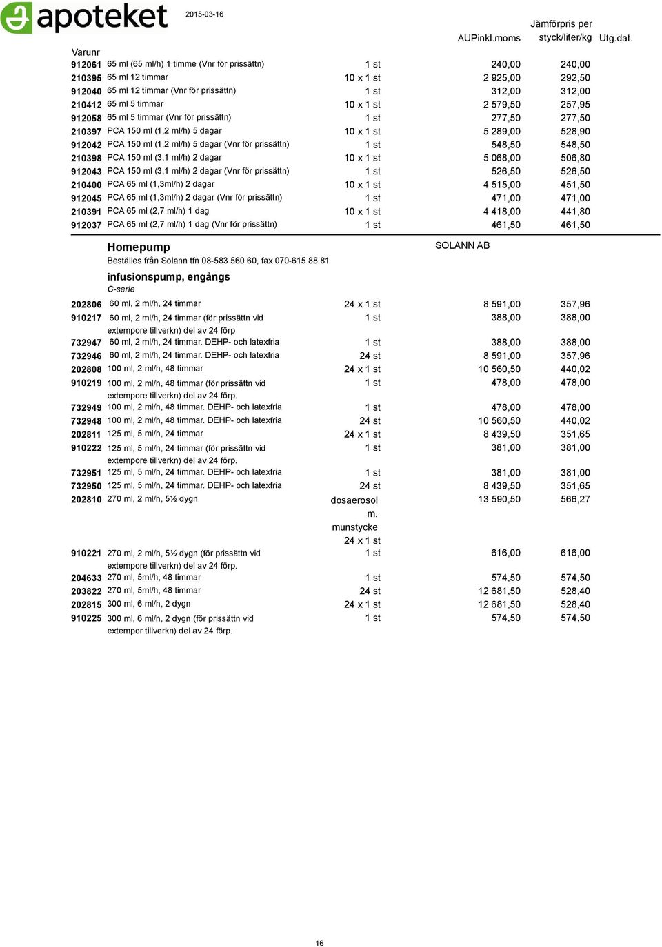 548,50 210398 PCA 150 ml (3,1 ml/h) 2 dagar 10 x 5 068,00 506,80 912043 PCA 150 ml (3,1 ml/h) 2 dagar (Vnr för prissättn) 526,50 526,50 210400 PCA 65 ml (1,3ml/h) 2 dagar 10 x 4 515,00 451,50 912045