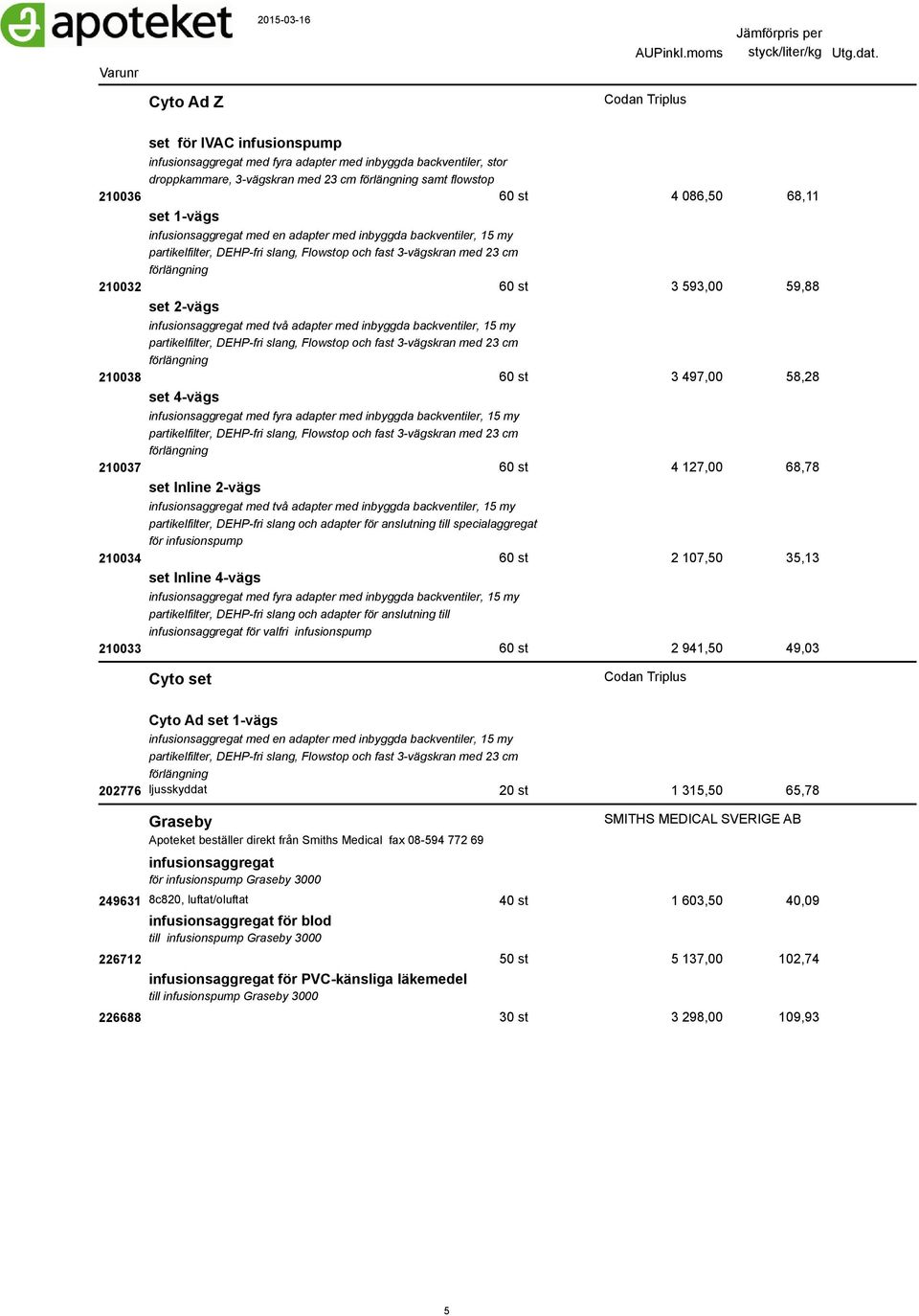 59,88 set 2-vägs 210038 infusionsaggregat med två adapter med inbyggda backventiler, 15 my partikelfilter, DEHP-fri slang, Flowstop och fast 3-vägskran med 23 cm förlängning 60 st 3 497,00 58,28 set