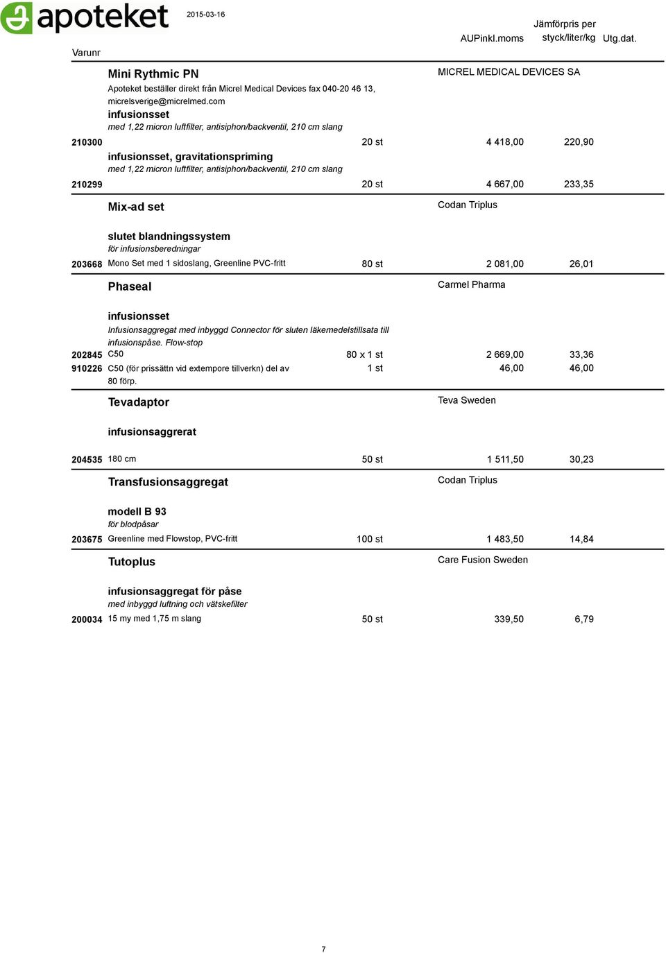 antisiphon/backventil, 210 cm slang 210299 20 st 4 667,00 233,35 Mix-ad set Codan Triplus slutet blandningssystem för infusionsberedningar 203668 Mono Set med 1 sidoslang, Greenline PVC-fritt 80 st 2