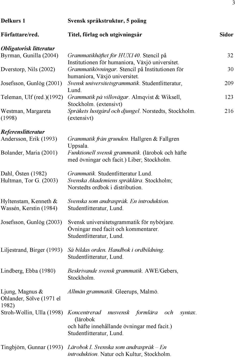 Josefsson, Gunlög (2001) Svensk universitetsgrammatik. Studentlitteratur, Lund. Teleman, Ulf (red.)(1992) Grammatik på villovägar. Almqvist & Wiksell, Stockholm.