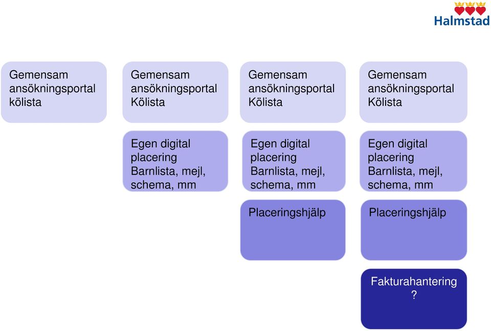 Barnlista, mejl, schema, mm Egen digital placering Barnlista, mejl, schema, mm Egen