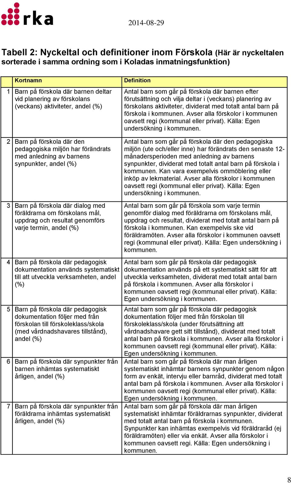 barnen efter förutsättning och vilja deltar i (veckans) planering av förskolans aktiviteter, dividerat med totalt antal barn på förskola i kommunen.