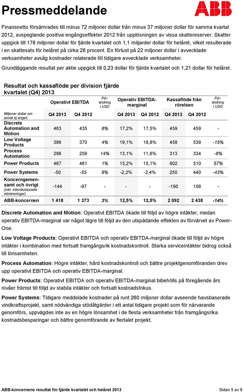 En förlust på 22 miljoner dollar i avvecklade verksamheter avsåg kostnader relaterade till tidigare avvecklade verksamheter.