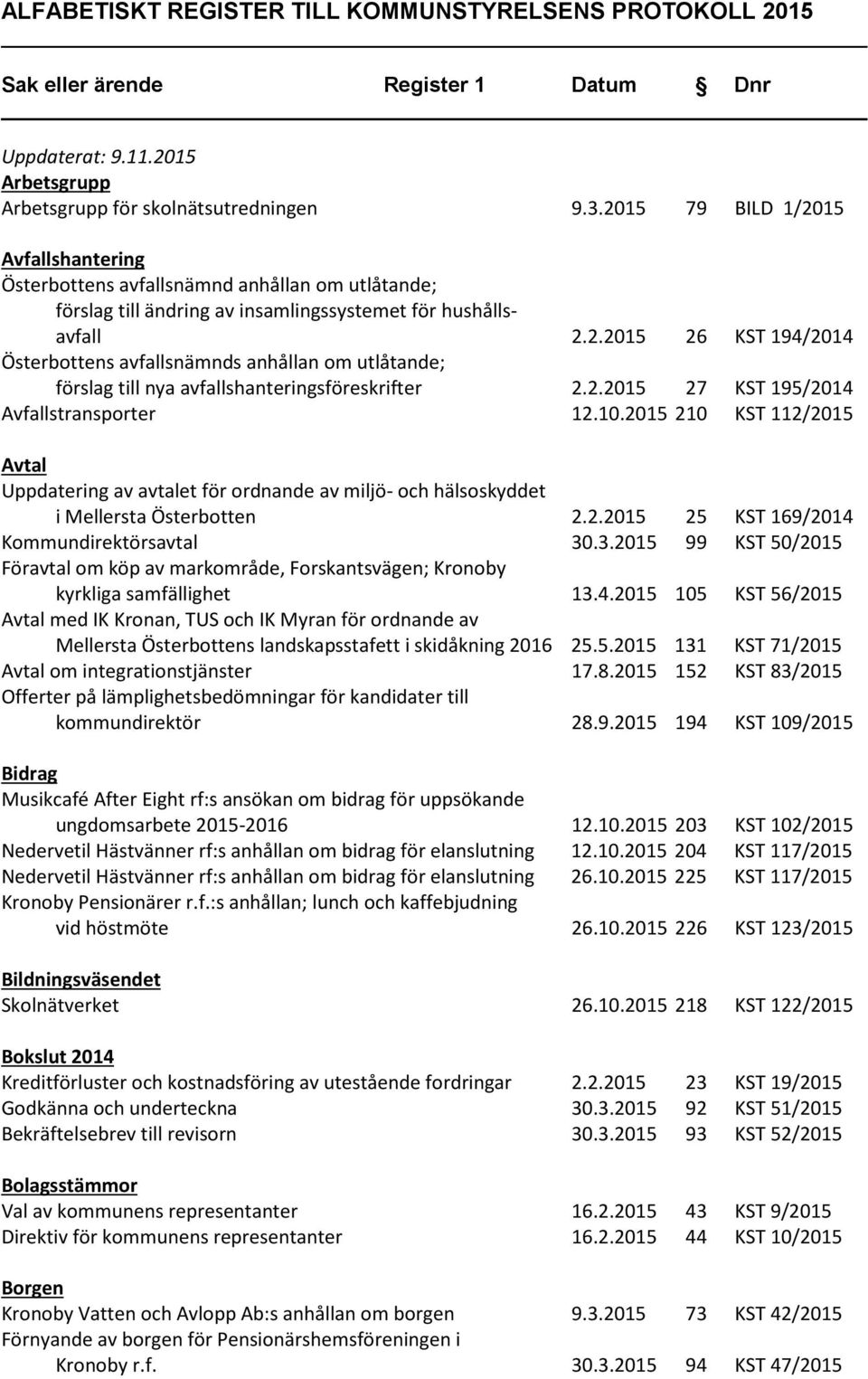 2.2015 27 KST 195/2014 Avfallstransporter 12.10.2015 210 KST 112/2015 Avtal Uppdatering av avtalet för ordnande av miljö- och hälsoskyddet i Mellersta Österbotten 2.2.2015 25 KST 169/2014 Kommundirektörsavtal 30.