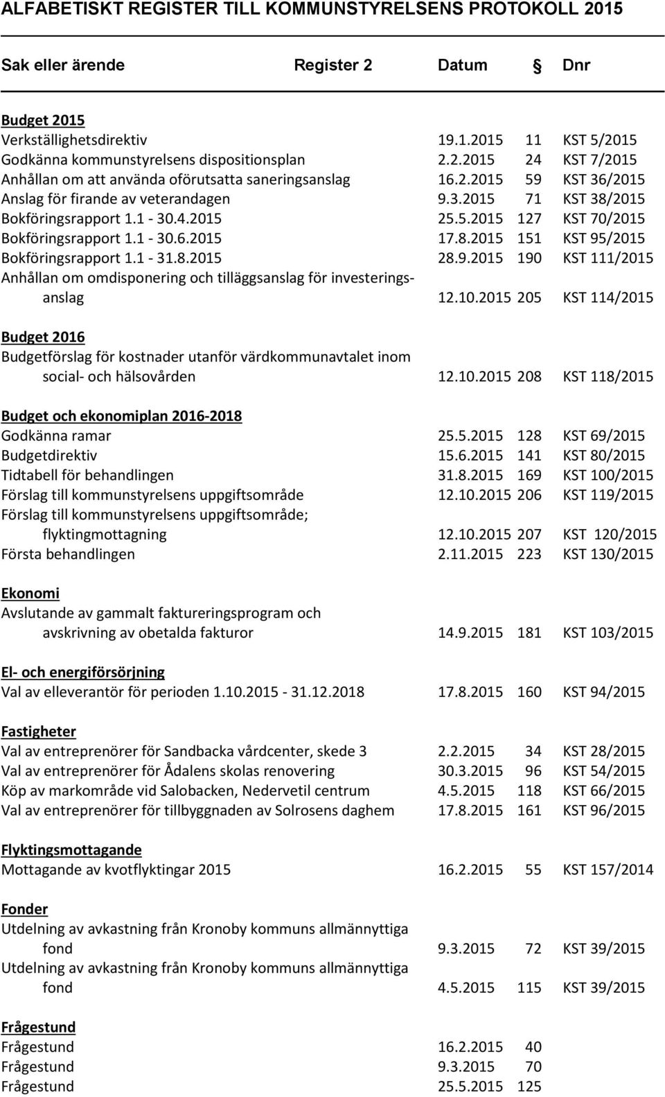 1-31.8.2015 28.9.2015 190 KST 111/2015 Anhållan om omdisponering och tilläggsanslag för investeringsanslag 12.10.