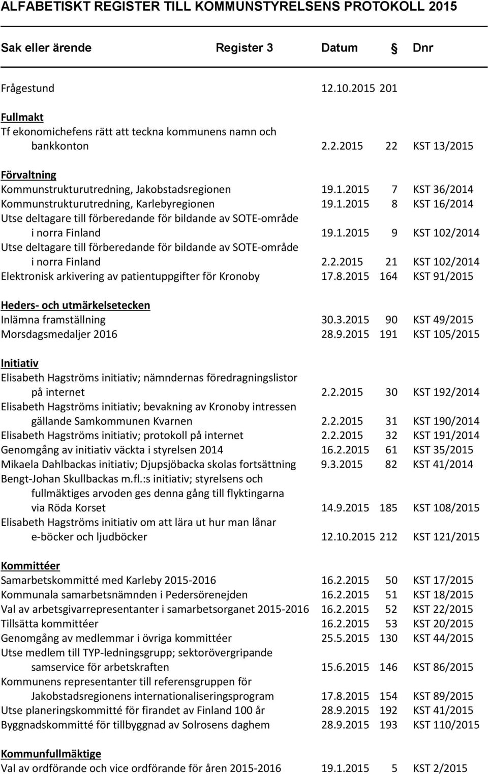 2.2015 21 KST 102/2014 Elektronisk arkivering av patientuppgifter för Kronoby 17.8.2015 164 KST 91/2015 Heders- och utmärkelsetecken Inlämna framställning 30