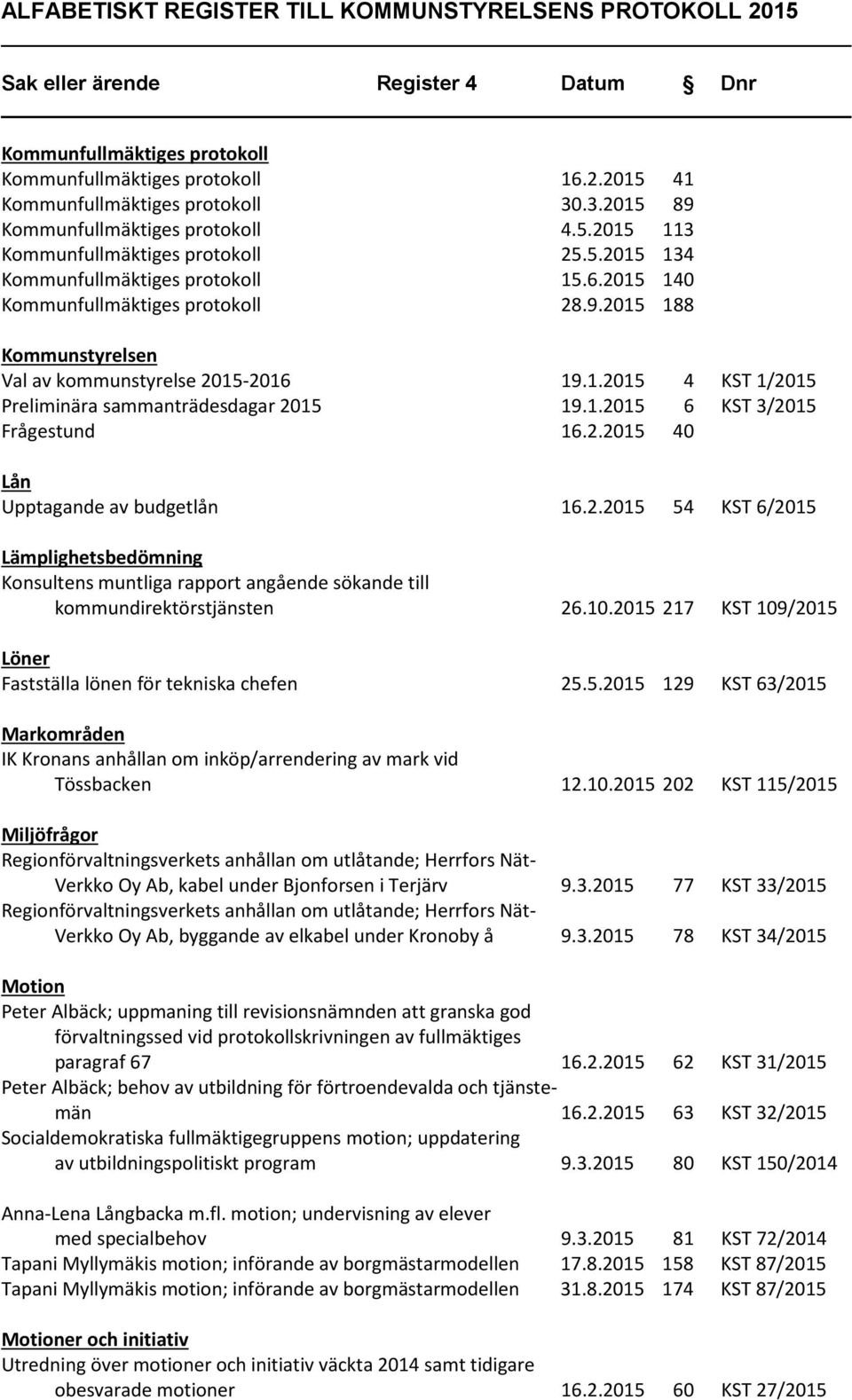 1.2015 6 KST 3/2015 Frågestund 16.2.2015 40 Lån Upptagande av budgetlån 16.2.2015 54 KST 6/2015 Lämplighetsbedömning Konsultens muntliga rapport angående sökande till kommundirektörstjänsten 26.10.