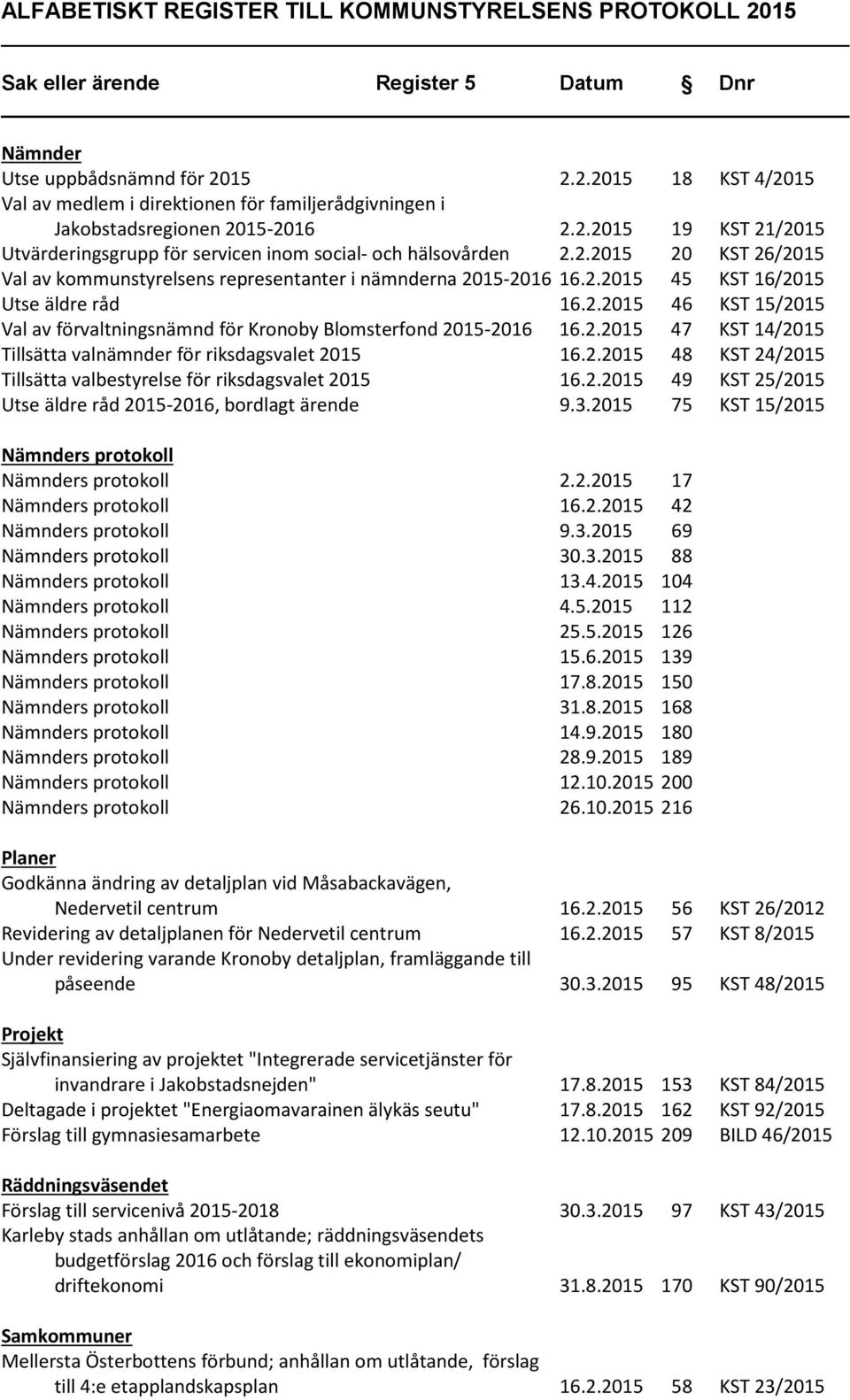 2.2015 47 KST 14/2015 Tillsätta valnämnder för riksdagsvalet 2015 16.2.2015 48 KST 24/2015 Tillsätta valbestyrelse för riksdagsvalet 2015 16.2.2015 49 KST 25/2015 Utse äldre råd 2015-2016, bordlagt ärende 9.