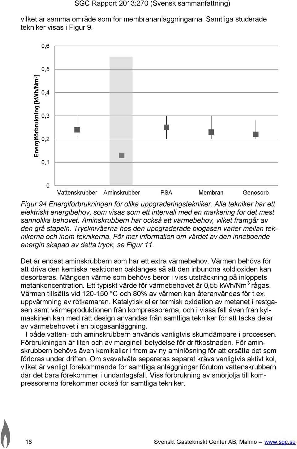 Alla tekniker har ett elektriskt energibehov, som visas som ett intervall med en markering för det mest sannolika behovet. Aminskrubbern har också ett värmebehov, vilket framgår av den grå stapeln.