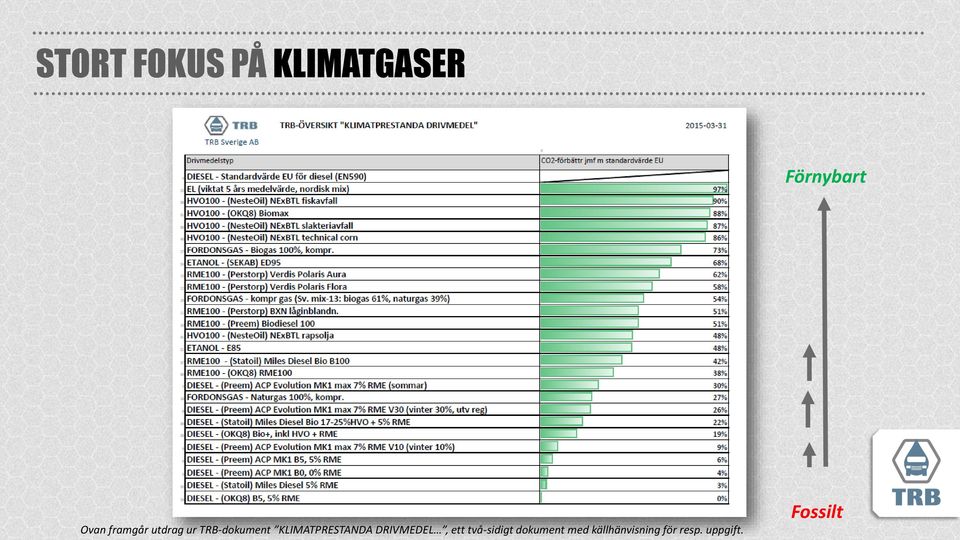 KLIMATPRESTANDA DRIVMEDEL, ett två-sidigt