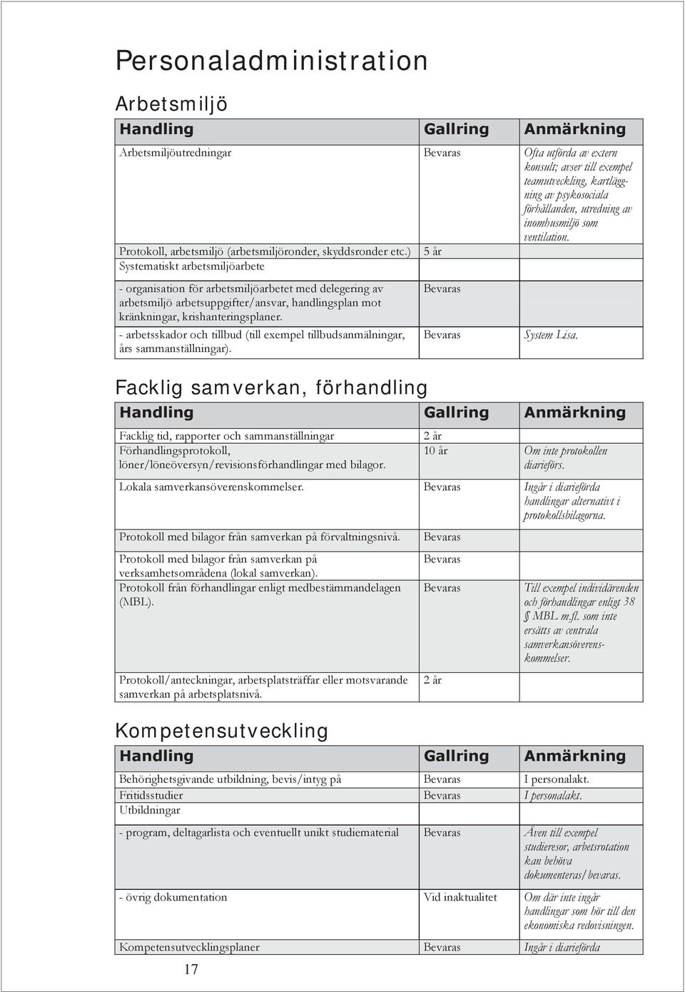 ) 5 år Systematiskt arbetsmiljöarbete - organisation för arbetsmiljöarbetet med delegering av arbetsmiljö arbetsuppgifter/ansvar, handlingsplan mot kränkningar, krishanteringsplaner.