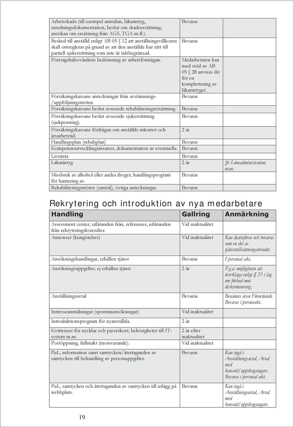 Företagshälsovårdens bedömning av arbetsförmågan. 19 Försäkringskassans anteckningar från avstämnings- /uppföljningsmöten Försäkringskassans beslut avseende rehabiliteringsersättning.