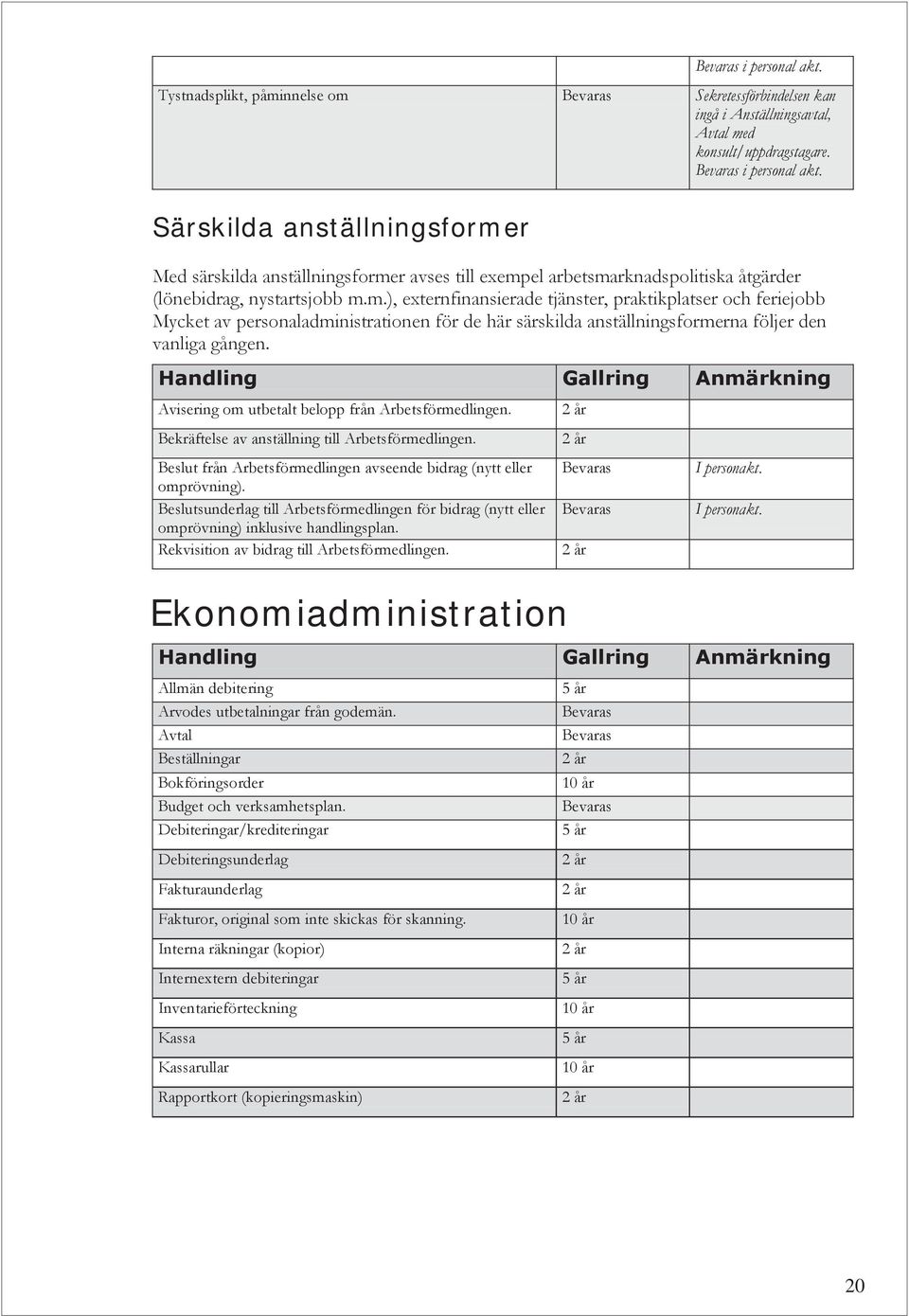 Avisering om utbetalt belopp från Arbetsförmedlingen. Bekräftelse av anställning till Arbetsförmedlingen. Beslut från Arbetsförmedlingen avseende bidrag (nytt eller omprövning).