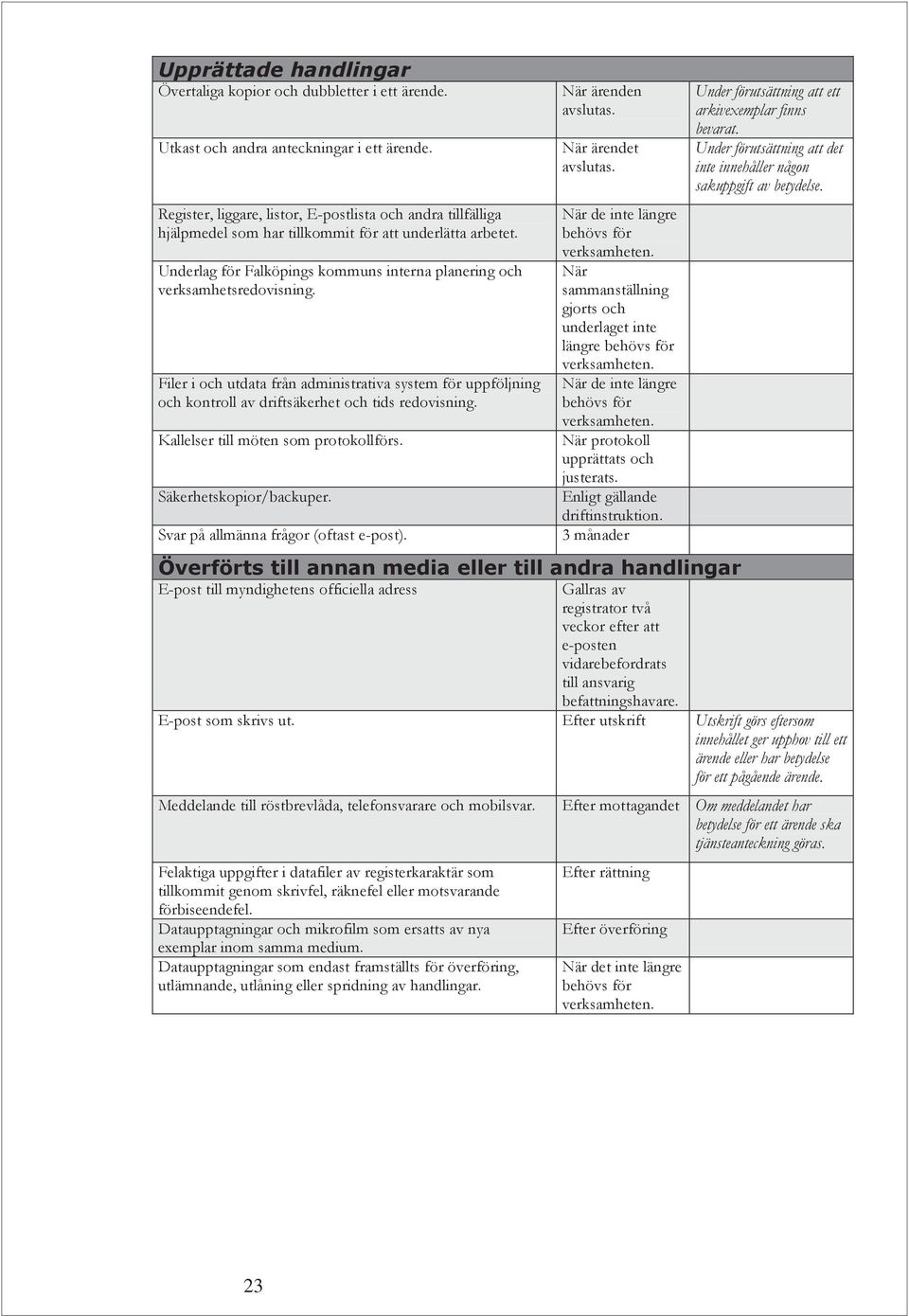 Filer i och utdata från administrativa system för uppföljning och kontroll av driftsäkerhet och tids redovisning. Kallelser till möten som protokollförs. Säkerhetskopior/backuper.