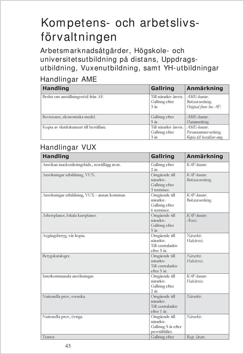 Bokstavsordning. Original finns hos AF: AME-kontor. Datumordning. AME-kontor. Personnummer-ordning. Kopia till beställare omg. Ansökan inackorderingsbidr., resetillägg m.m. KAF-kontor.