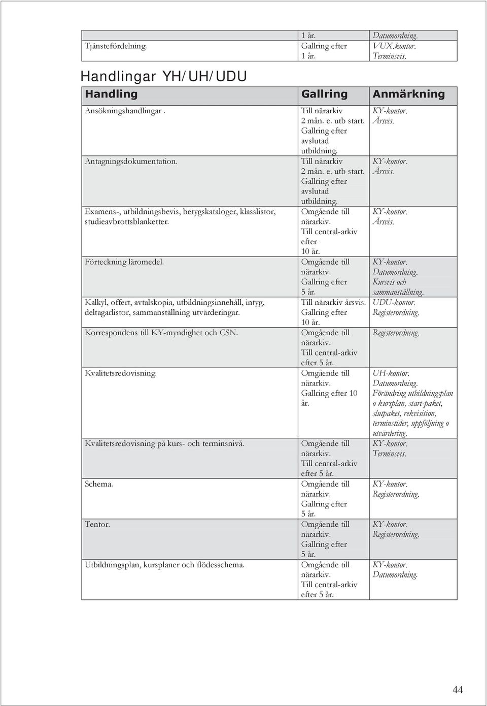 Kalkyl, offert, avtalskopia, utbildningsinnehåll, intyg, deltagarlistor, sammanställning utvärderingar. Korrespondens till KY-myndighet och CSN. Kvalitetsredovisning.