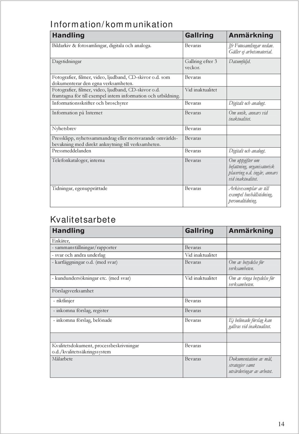 Informationsskrifter och broschyrer Digitalt och analogt. Information på Internet Om unik, annars vid inaktualitet.