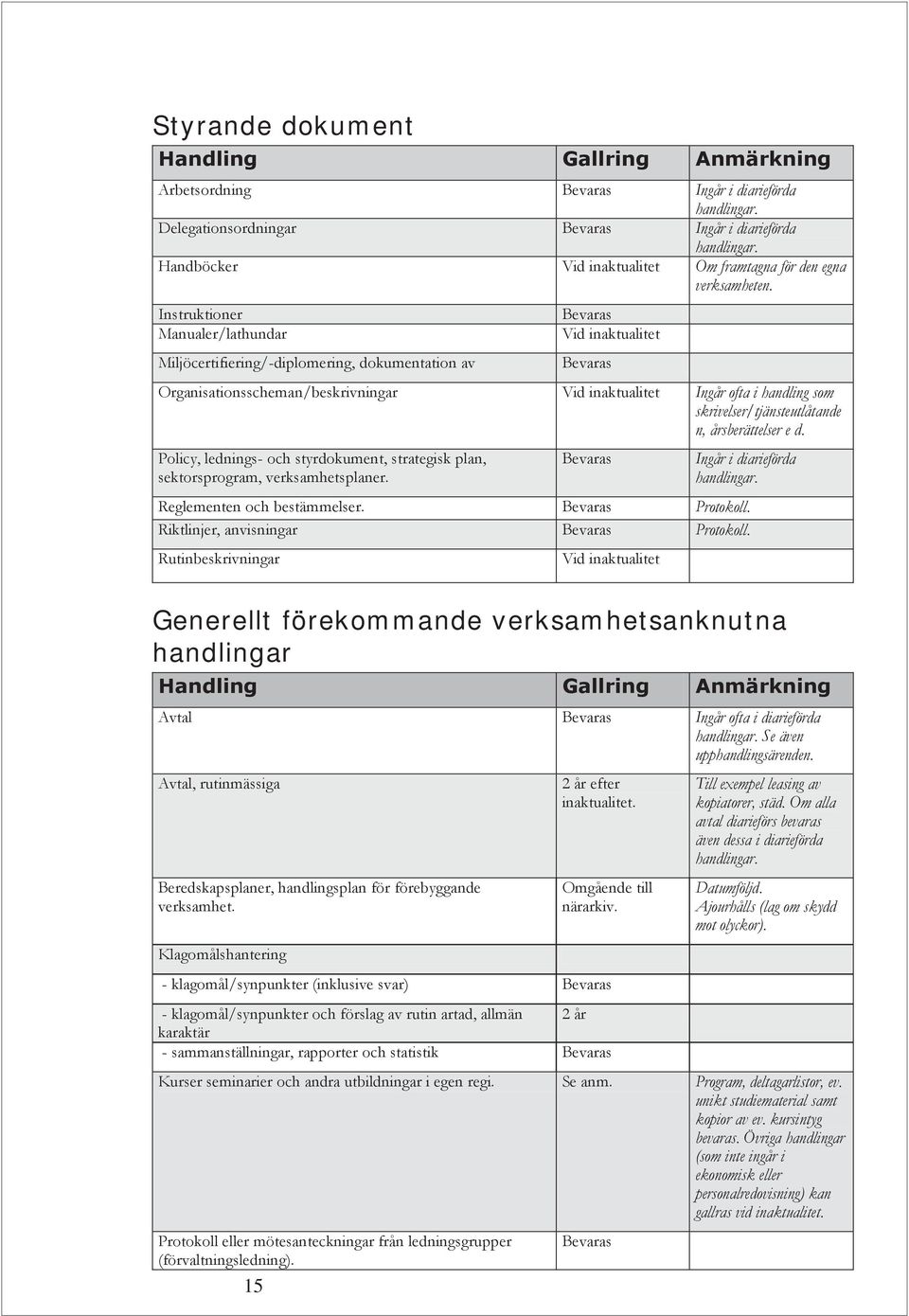 Policy, lednings- och styrdokument, strategisk plan, sektorsprogram, verksamhetsplaner. Ingår i diarieförda Reglementen och bestämmelser. Protokoll. Riktlinjer, anvisningar Protokoll.