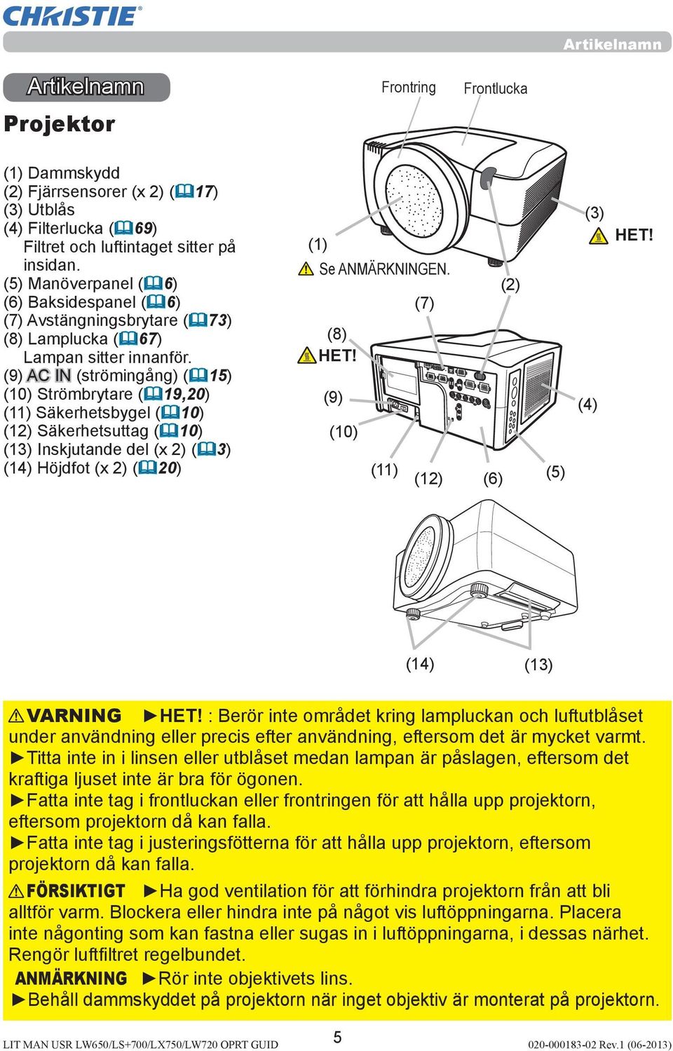 (9) AC IN (strömingång) (&15) (10) Strömbrytare (&19,20) (11) Säkerhetsbygel (&10) (12) Säkerhetsuttag (&10) (13) Inskjutande del (x 2) (&3) (14) Höjdfot (x 2) (&20) (1) Se ANMÄRKNINGEN. (7) (8) HET!