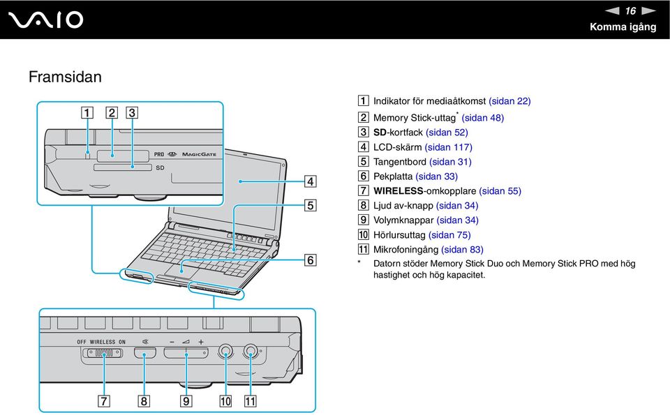 WIRELESS-omkopplare (sidan 55) H Ljud av-knapp (sidan 34) I Volymknappar (sidan 34) J Hörlursuttag (sidan