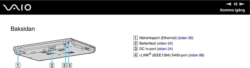 Batterifack (sidan 25) C DC In-port