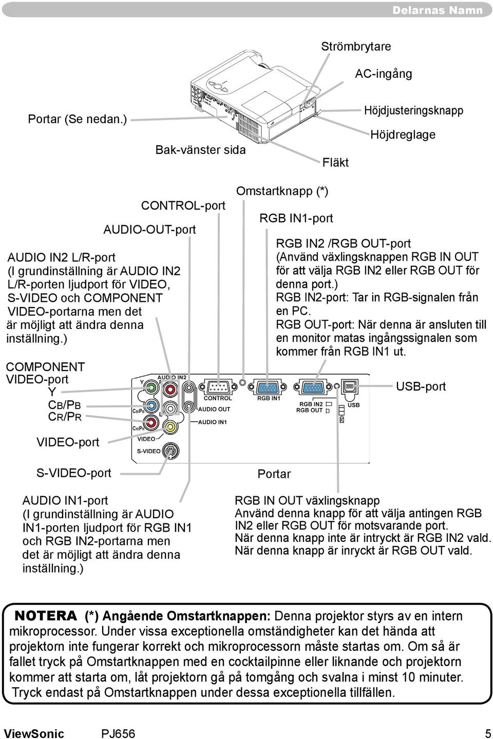 VIDEO, S-VIDEO och COMPONENT VIDEO-portarna men det är möjligt att ändra denna inställning.