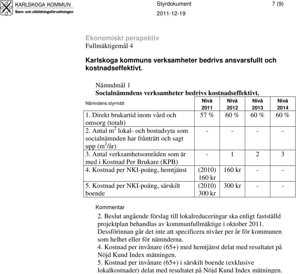 Antal verksamhetsområden som är - 1 2 3 med i Kostnad Per Brukare (KPB) 4. Kostnad per NKI-poäng, hemtjänst () 160 kr - - 160 kr 5. Kostnad per NKI-poäng, särskilt boende () 300 kr 300 kr - - 2.